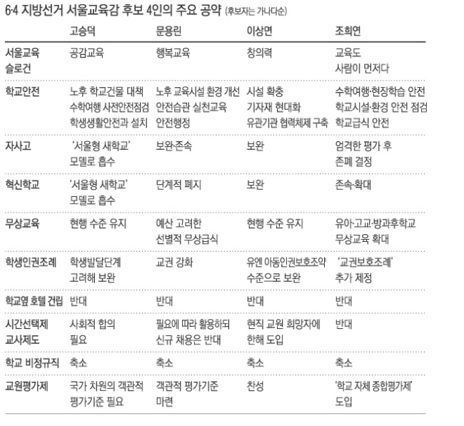 교육감.jpg