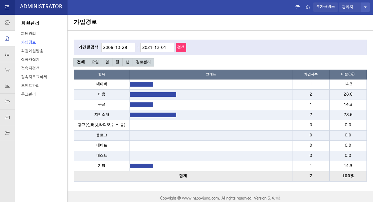 [해피정] 회원가입 경로 및 통계 (프리미엄) V10